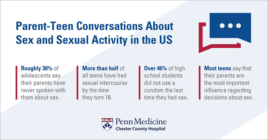 Parent_-_Teen_Conversation_About_Sex_and_Sexual_Activity_in_the_US